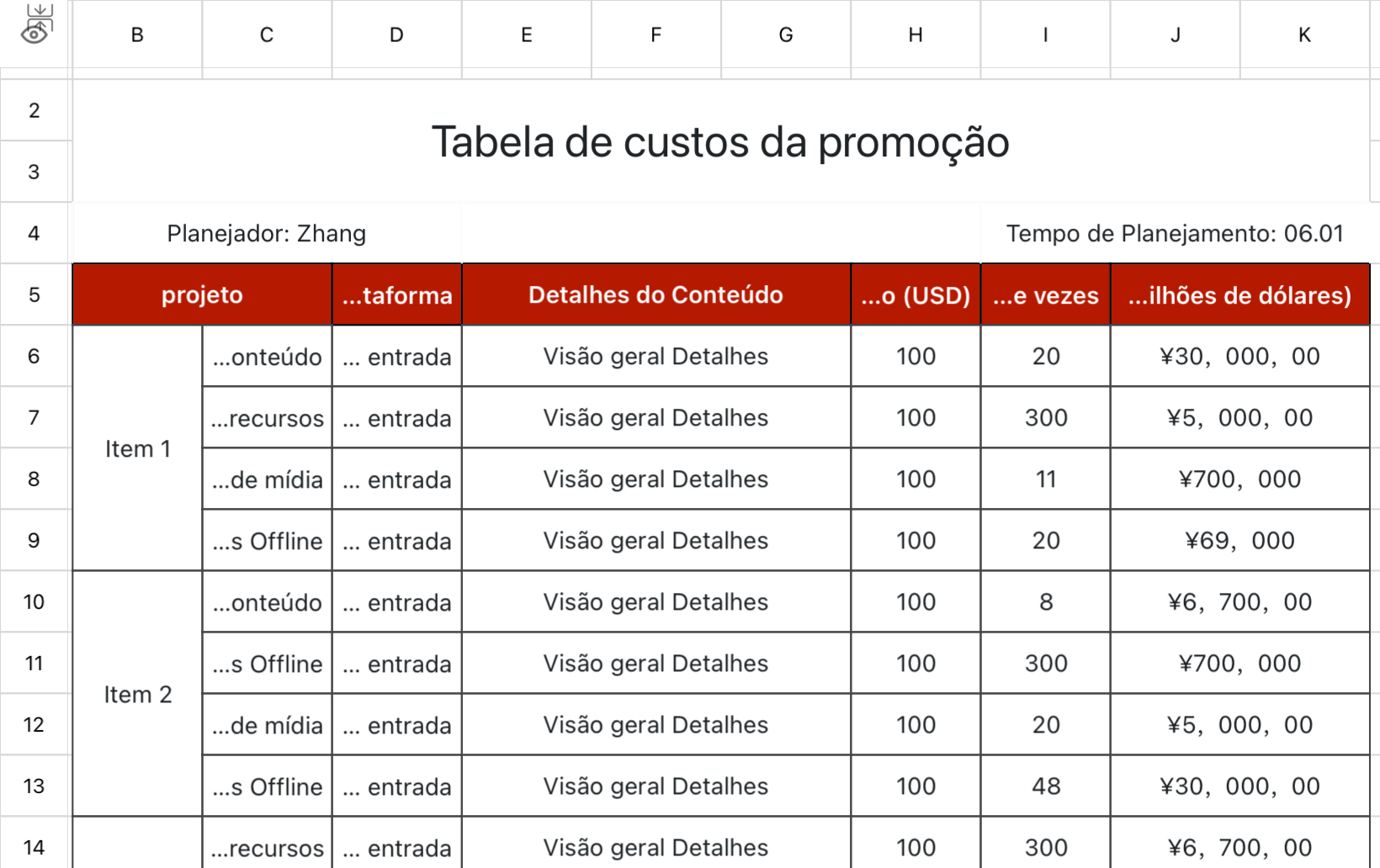 Tabela de custos da promoção